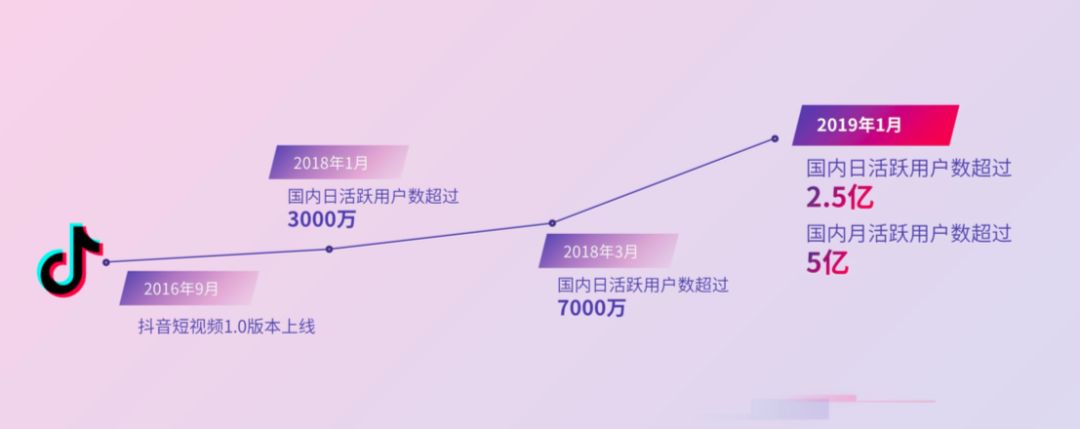 漳州水泥发票 国内日活用户突破2.5亿！2019年抖音营销策略详解